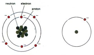 The electrons of the atoms are the main factor in the metabolism and energy-production procedures performed in the cell at all times The electrons of the atoms are the main factor in the metabolism and energy-production procedures performed in the cell at all times